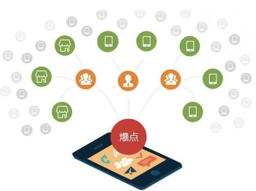长岭为什么越来越多的企业通过软文营销来引流